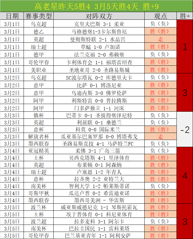 朱廣滬評析,四十強賽,國家隊新風,世界杯预选赛,2026世界杯,预选赛赛程,球队动态,最新消息