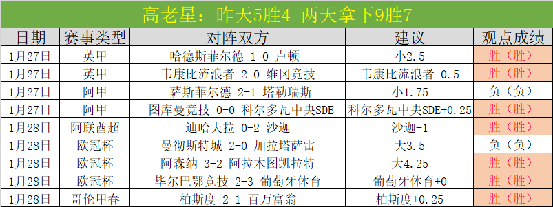 哈蘭德英超,處子季耀眼,出色,世界杯预选赛,2026世界杯,预选赛赛程,球队动态,最新消息