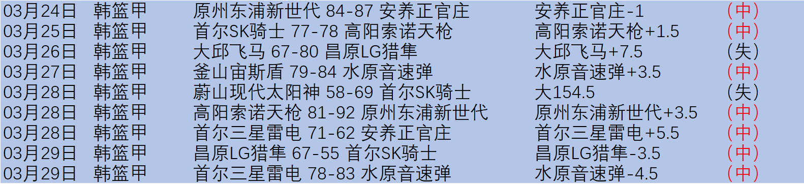 狮城水手专,注力十足,不骄不躁,世界杯预选赛,2026世界杯,预选赛赛程,球队动态,最新消息