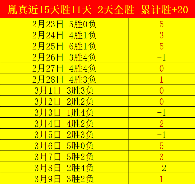 西班牙队,分钟内连下,两城,世界杯预选赛,2026世界杯,预选赛赛程,球队动态,最新消息