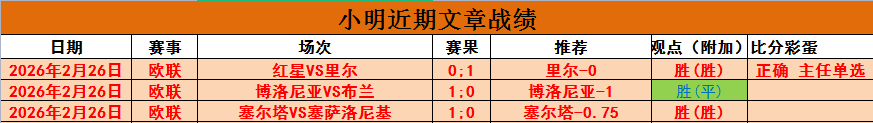 梓鑫解说,维京对阵罗,森博格,世界杯预选赛,2026世界杯,预选赛赛程,球队动态,最新消息