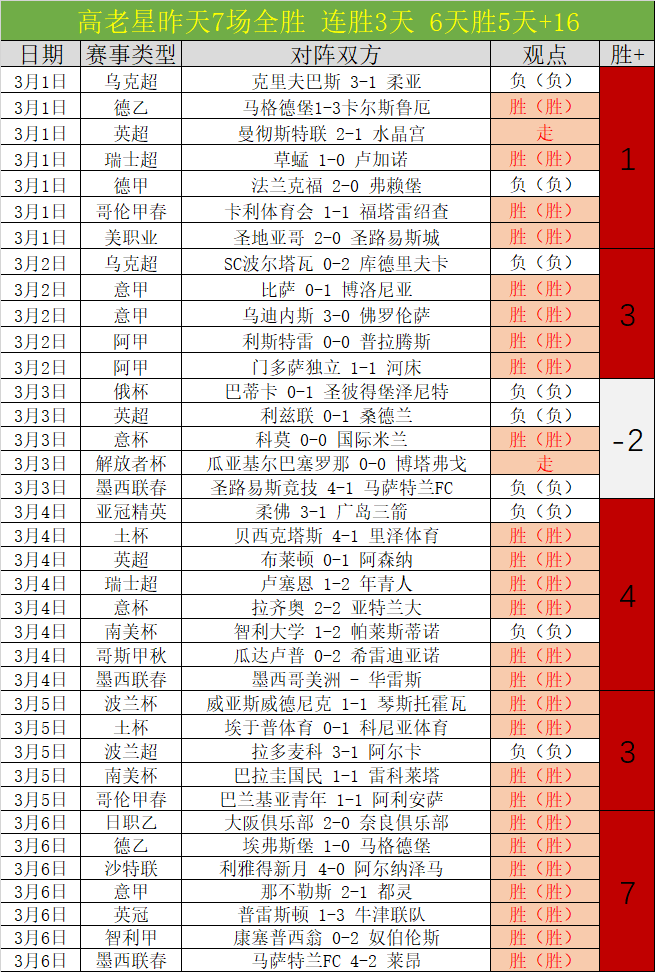 周五,德甲赛事,多特蒙德对,世界杯预选赛,2026世界杯,预选赛赛程,球队动态,最新消息