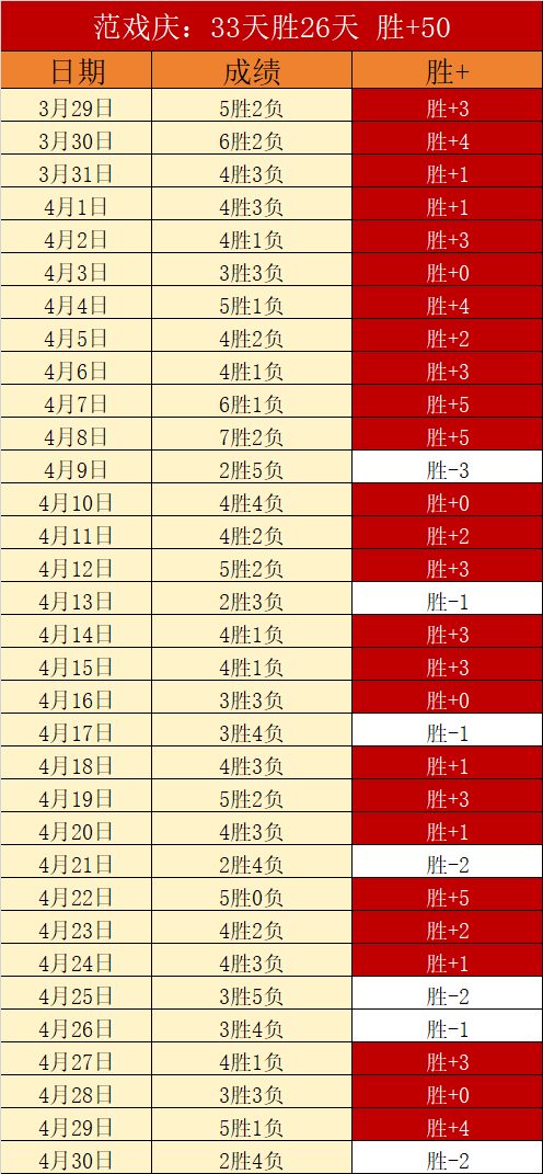 大乐透期号,专家推荐,宇说印尼超,世界杯预选赛,2026世界杯,预选赛赛程,球队动态,最新消息