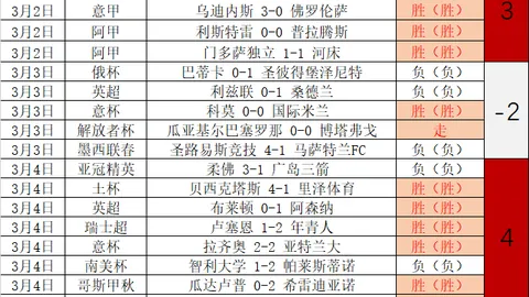 周五008德甲赛事：多特蒙德对阵法兰克福专家推荐
